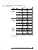 Предварительный просмотр 14 страницы Sensus 243 Manual