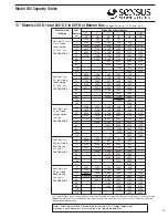 Предварительный просмотр 15 страницы Sensus 243 Manual