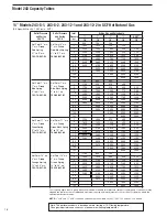 Preview for 16 page of Sensus 243 Manual