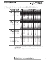 Предварительный просмотр 17 страницы Sensus 243 Manual