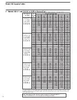 Предварительный просмотр 18 страницы Sensus 243 Manual