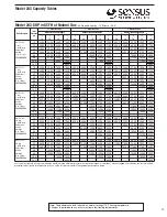 Предварительный просмотр 19 страницы Sensus 243 Manual