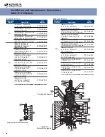 Preview for 6 page of Sensus 461-57S Installation And Maintenance Instructions Manual