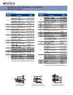 Preview for 7 page of Sensus 461-57S Installation And Maintenance Instructions Manual