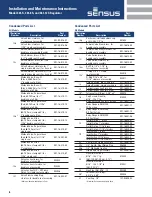 Preview for 6 page of Sensus 461-S Installation And Maintenance Instructions Manual