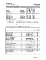 Предварительный просмотр 6 страницы Sensus LonWorks TP/FT-10 User Manual