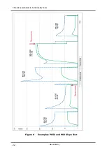 Preview for 28 page of Sentec SDM Service Manual