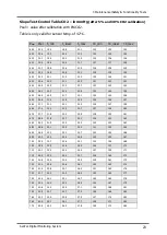 Preview for 29 page of Sentec SDM Service Manual