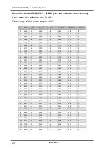 Preview for 30 page of Sentec SDM Service Manual