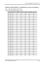 Preview for 31 page of Sentec SDM Service Manual