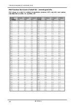 Preview for 34 page of Sentec SDM Service Manual