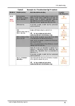 Preview for 51 page of Sentec SDM Service Manual