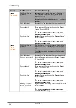 Preview for 70 page of Sentec SDM Service Manual