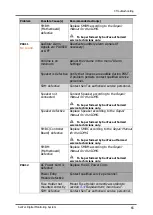 Preview for 71 page of Sentec SDM Service Manual