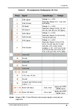 Preview for 91 page of Sentec SDM Service Manual