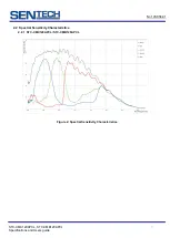 Preview for 7 page of SenTech CL Series Product Specifications