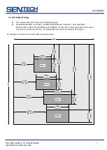 Preview for 22 page of SenTech CL Series Product Specifications