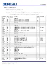 Preview for 40 page of SenTech CL Series Product Specifications