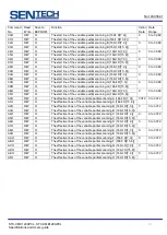 Preview for 41 page of SenTech CL Series Product Specifications