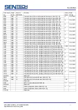 Preview for 42 page of SenTech CL Series Product Specifications