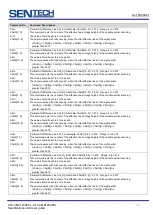 Preview for 48 page of SenTech CL Series Product Specifications