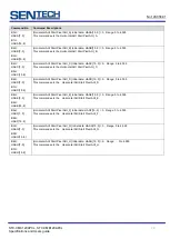 Preview for 49 page of SenTech CL Series Product Specifications