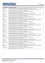 Preview for 50 page of SenTech CL Series Product Specifications