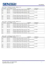 Preview for 53 page of SenTech CL Series Product Specifications