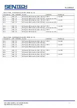 Preview for 55 page of SenTech CL Series Product Specifications