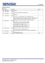 Preview for 64 page of SenTech CL Series Product Specifications