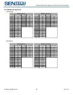 Preview for 15 page of SenTech FS-B16KU35CLU Product Specifications