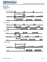 Preview for 17 page of SenTech FS-B16KU35CLU Product Specifications