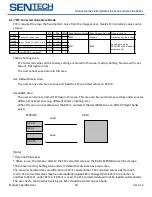 Preview for 35 page of SenTech FS-B16KU35CLU Product Specifications