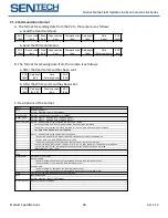 Preview for 37 page of SenTech FS-B16KU35CLU Product Specifications