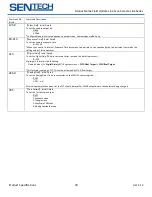 Preview for 41 page of SenTech FS-B16KU35CLU Product Specifications