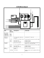 Preview for 12 page of SenTech IR-SNIF-MC-1 Installation And Operation Manual