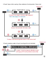 Предварительный просмотр 6 страницы SenTech iSOBER 30 User Manual