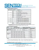 Предварительный просмотр 8 страницы SenTech STC-1100C Operating Manual