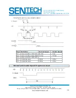 Предварительный просмотр 14 страницы SenTech STC-1100C Operating Manual