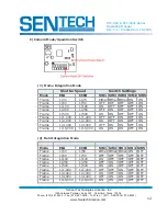 Preview for 12 page of SenTech STC-400 Series Operating Manual