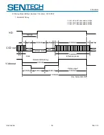 Предварительный просмотр 14 страницы SenTech STC-A33A User Manual