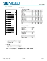 Предварительный просмотр 5 страницы SenTech STC-C42A Applications Manual