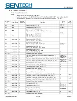 Предварительный просмотр 11 страницы SenTech STC-C42A Applications Manual