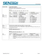 Предварительный просмотр 16 страницы SenTech STC-C42A Applications Manual