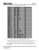 Preview for 27 page of SenTech STC-GE33OX User Manual