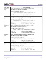 Preview for 64 page of SenTech STC-GE33OX User Manual