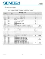 Preview for 20 page of SenTech STC-GE83A User Manual