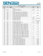 Preview for 22 page of SenTech STC-GE83A User Manual