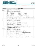 Preview for 24 page of SenTech STC-GE83A User Manual