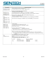 Preview for 27 page of SenTech STC-GE83A User Manual